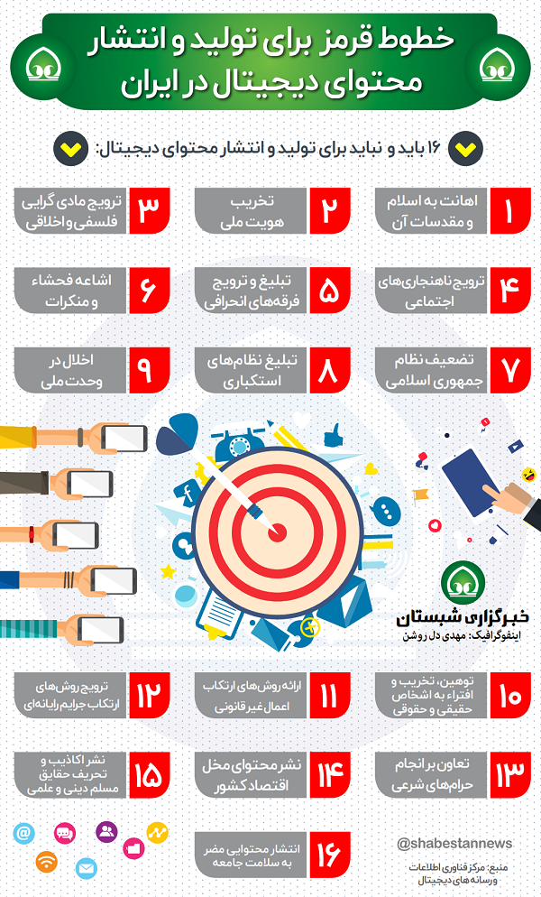 خطوط قرمز برای تولید و انتشار محتوای دیجیتال