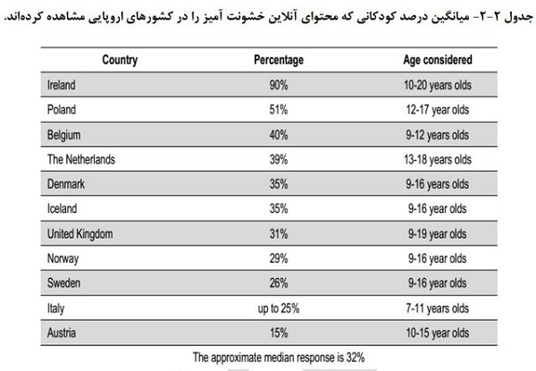 همکاری‌های بین‌المللی برای حفاظت آنلاین کودکان