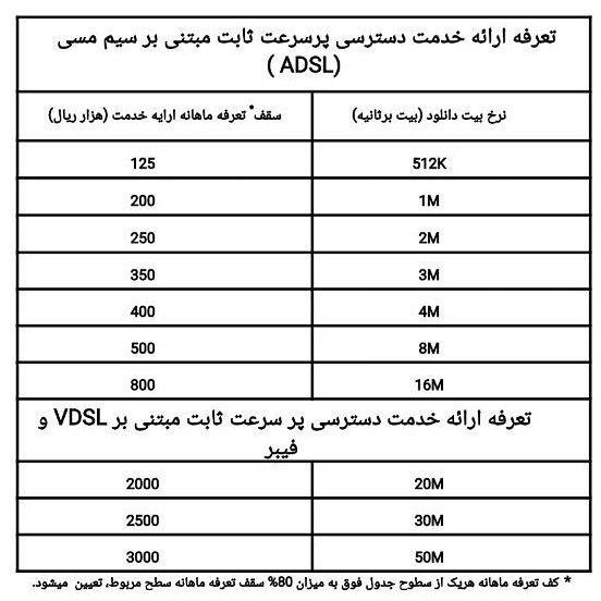 قیمت‌های جدید اینترنت و چند اماواگر