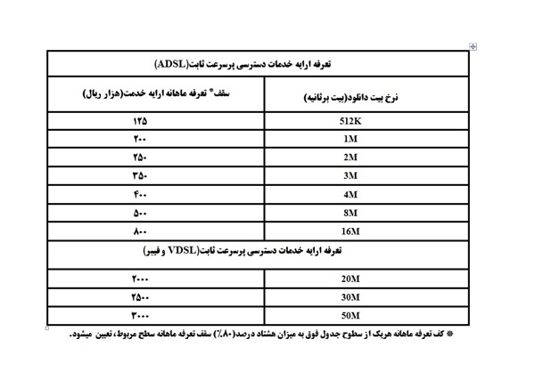 نحوه مصرف منصفانه اینترنت مشخص شد