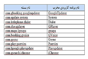 ابزار جاسوسی برای گوشیهای موبایل کشف شد