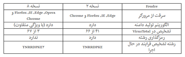 شاهزاده ایرانی یک بدافزار است