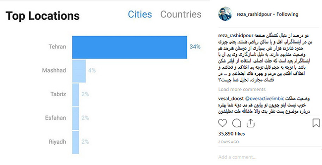 کاربران سعودی در صفحات مجازی افراد مطرح کشور چه می کنند؟