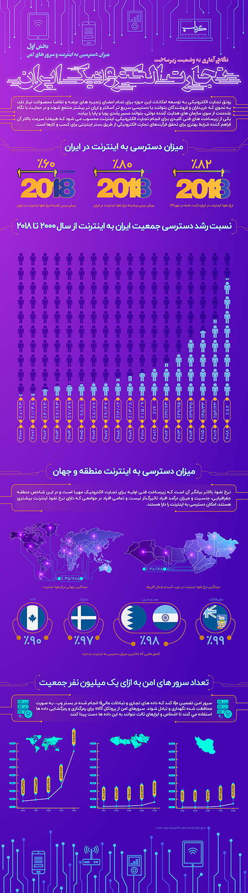 داده نما/ تجارت الکترونیک در ایران 1