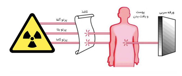 آیا امواج دکل مخابرات واقعا خطرناک است؟