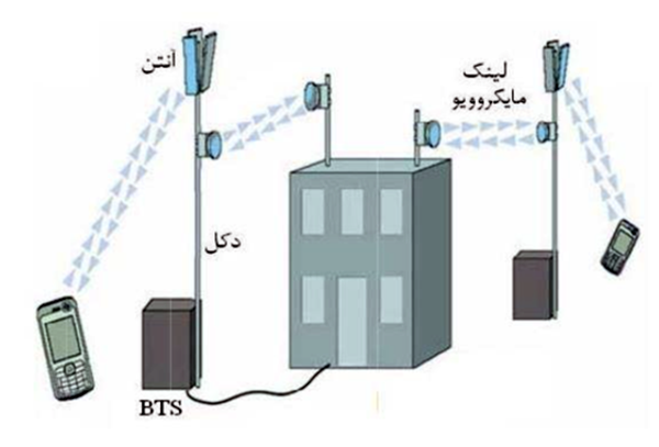 آیا امواج دکل مخابرات واقعا خطرناک است؟