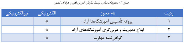 بررسی میزان تحقق دولت الکترونیک در وزارت تعاون، کار و رفاه اجتماعی