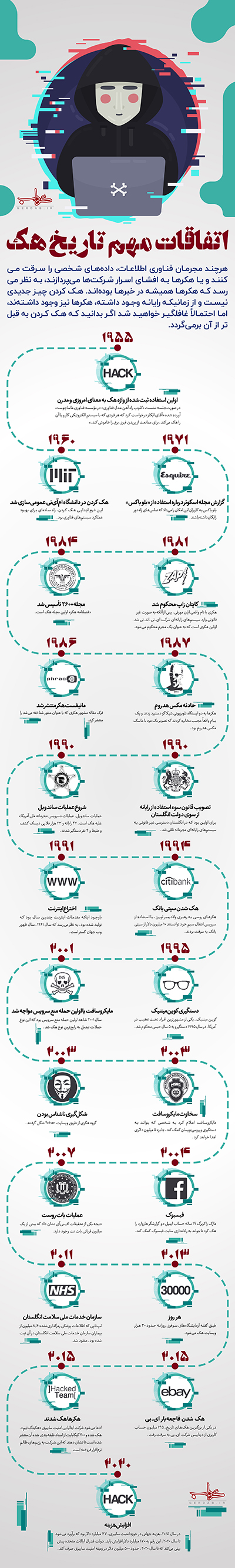 داده نما / اتفاقات مهم تاریخ هک