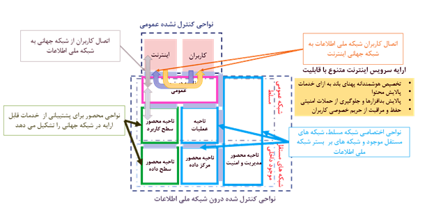 دستیابی به فضای مجازی مطلوب بدون تحقق شبکه ملی اطلاعات معنا ندارد