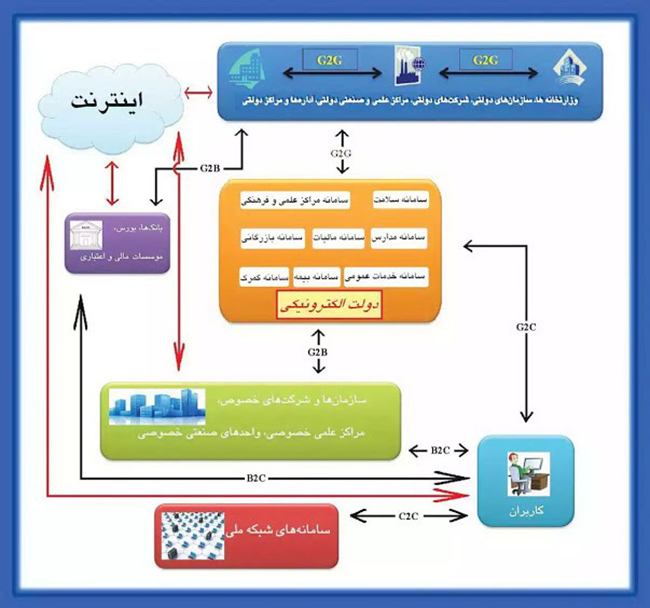 اینترنت ملی در ایالات متحده آمریکا