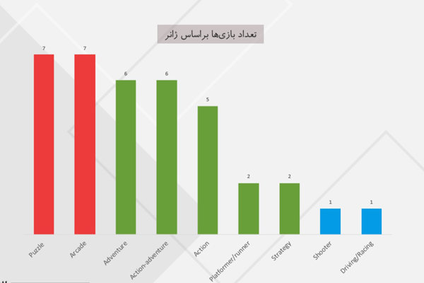 تهدید و فرصت بازی‌های ویدئویی در ایران