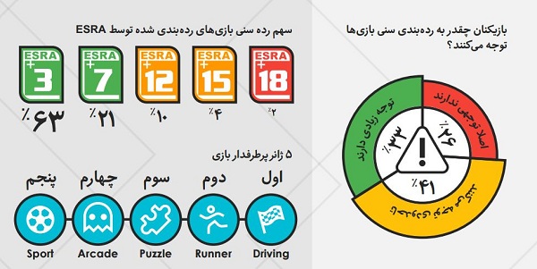 تهدید و فرصت بازی‌های ویدئویی در ایران