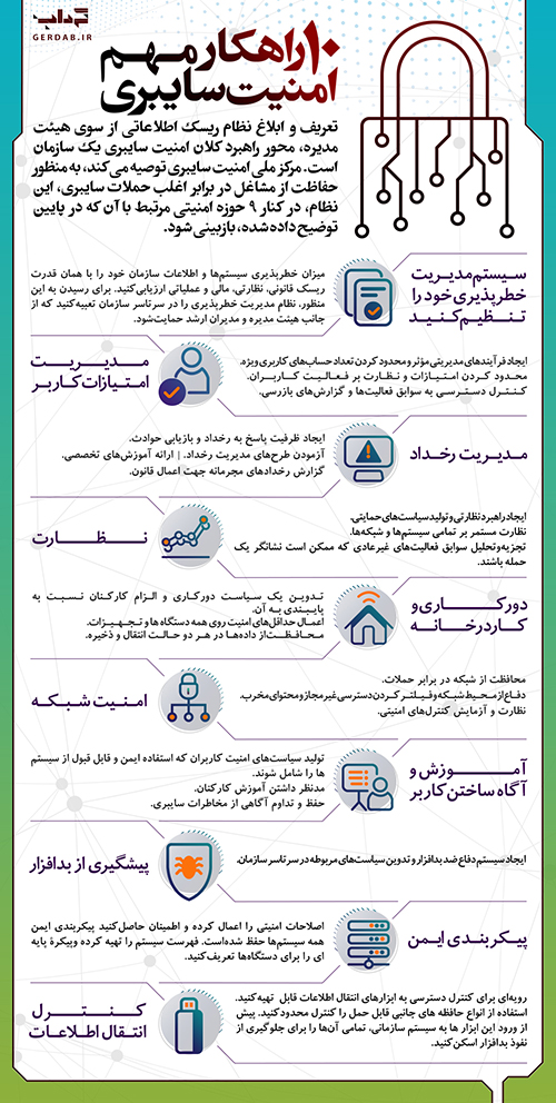 داده نما / 10راهکار مهم امنیت سایبری سازمانی