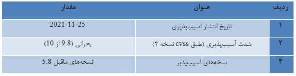 هشدار مرکز ماهر درباره آسیب‌پذیری در وردپرس