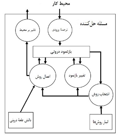 پرونده / انتقاد‌ها بر هوش مصنوعی نمادی