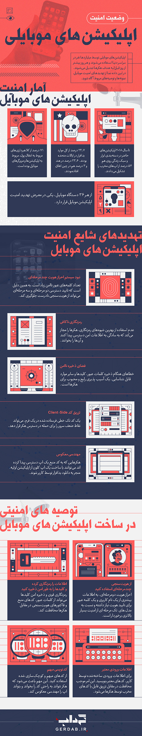 امنیت اپلیکیشن‌های موبایلی + داده نما