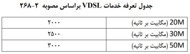 قیمت‌های جدید خدمات اینترنت پرسرعت ثابت اعلام شد + جدول تعرفه