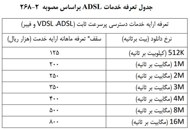 قیمت‌های جدید خدمات اینترنت پرسرعت ثابت اعلام شد + جدول تعرفه