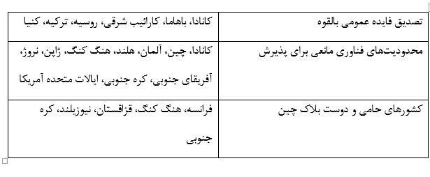 پرونده / نگرش دولت‌ها نسبت به فناوری بلاکچین