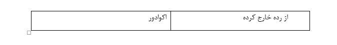 پرونده / نگرش دولت‌ها نسبت به فناوری بلاکچین