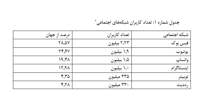 پرونده / اخبار جعلی؛ عاملان، تأثیرات و شیوه‌های پیشگیری