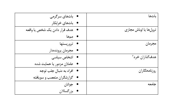 پرونده / اخبار جعلی؛ عاملان، تأثیرات و شیوه‌های پیشگیری