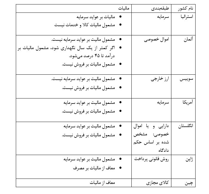 مالیات بر رمزارز‌ها در اروپا