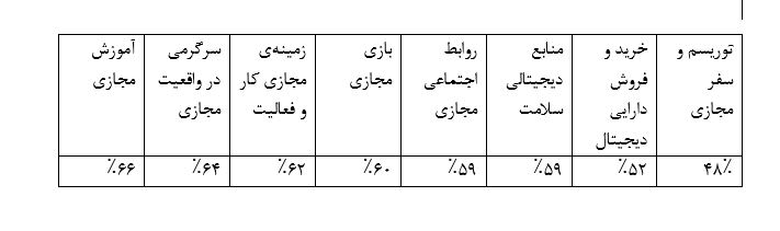 مردم در سطح جهان چه نظری درباره متاورس و واقعیت افزوده دارند؟