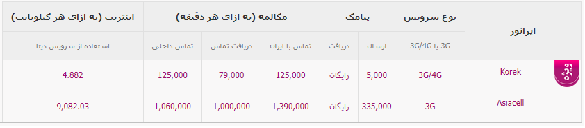 هم‌قدم با زائرین حسینی؛ خدمات و امکانات اپراتور‌ها در ایام اربعین