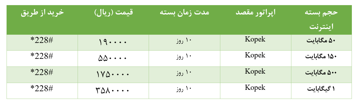 هم‌قدم با زائرین حسینی؛ خدمات و امکانات اپراتور‌ها در ایام اربعین