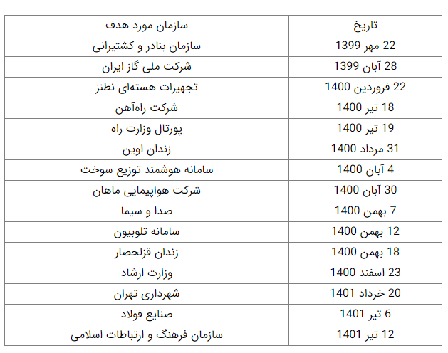 جزئیات مهم‌ترین حملات سایبری علیه ایران تا تابستان ۱۴۰۱