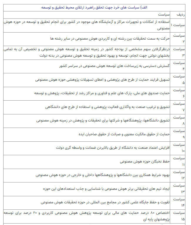 ۴۰ اقدام اساسی برای توسعه ملی هوش مصنوعی ترسیم شد