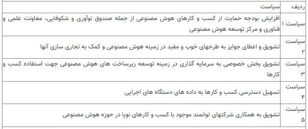 ۴۰ اقدام اساسی برای توسعه ملی هوش مصنوعی ترسیم شد