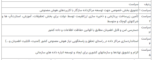 ۴۰ اقدام اساسی برای توسعه ملی هوش مصنوعی ترسیم شد