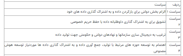 ۴۰ اقدام اساسی برای توسعه ملی هوش مصنوعی ترسیم شد