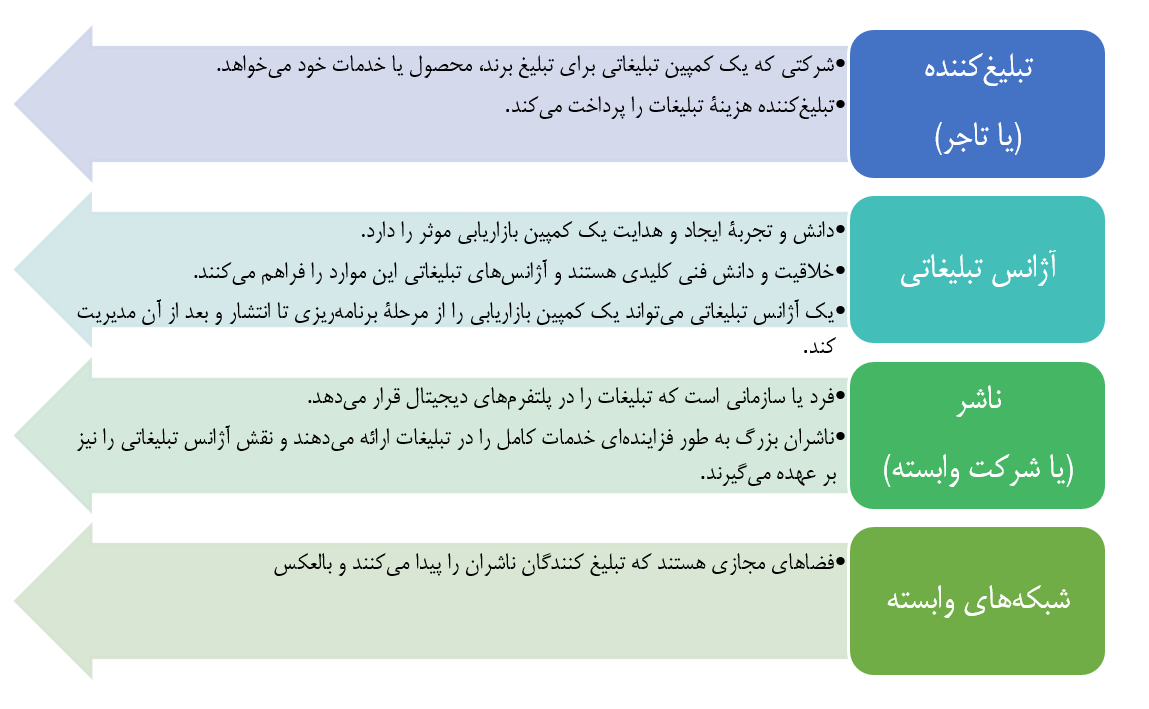 پرونده/ انحصارطلبی غول‌های فناوری 10؛ تبلیغات دیجیتال