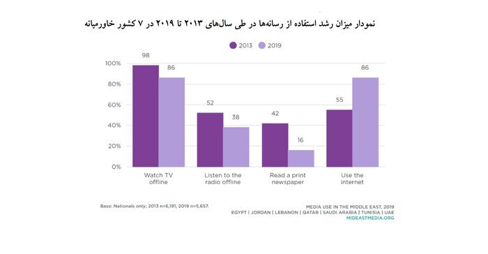 عملیات آستروتورفینگ؛ هشتگ‌ها و ترند‌ها برای تغییر ژئوپلیتیک خاورمیانه