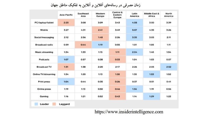 عملیات آستروتورفینگ؛ هشتگ‌ها و ترند‌ها برای تغییر ژئوپلیتیک خاورمیانه