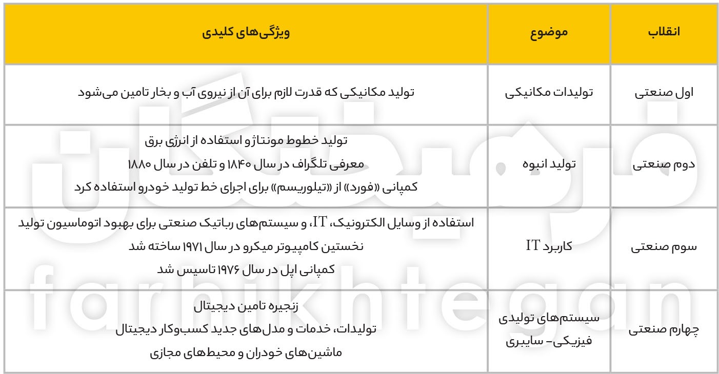 حکمرانی فضای مجازی کشور؛ چالش‌ها و راهکارها