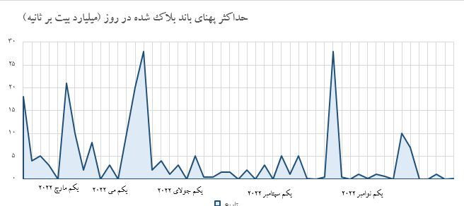 چرا هکر‌ها نهاد‌های دولتی را هدف قرار می‌دهند؟