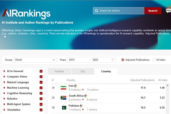 آخرین رتبه ایران در هوش مصنوعی و مقایسه با رقبا