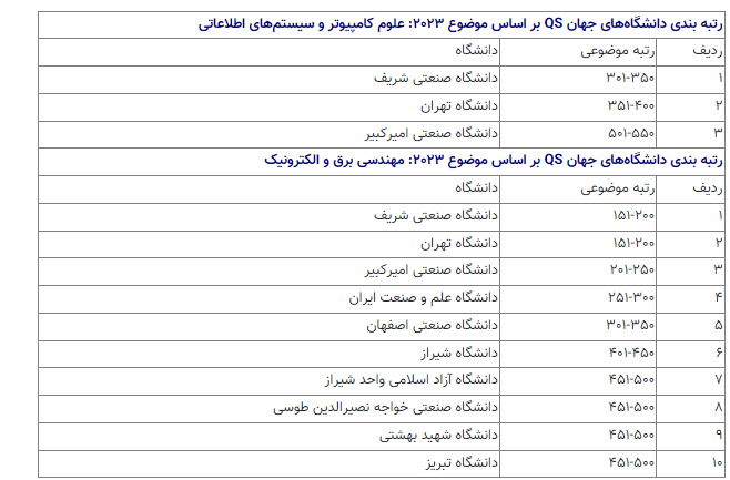 آخرین رتبه ایران در هوش مصنوعی و مقایسه با رقبا