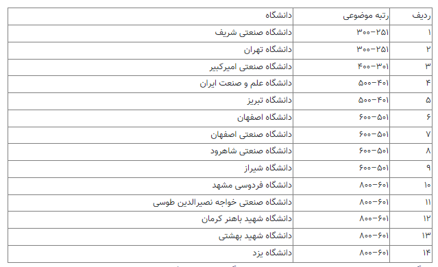 آخرین رتبه ایران در هوش مصنوعی و مقایسه با رقبا