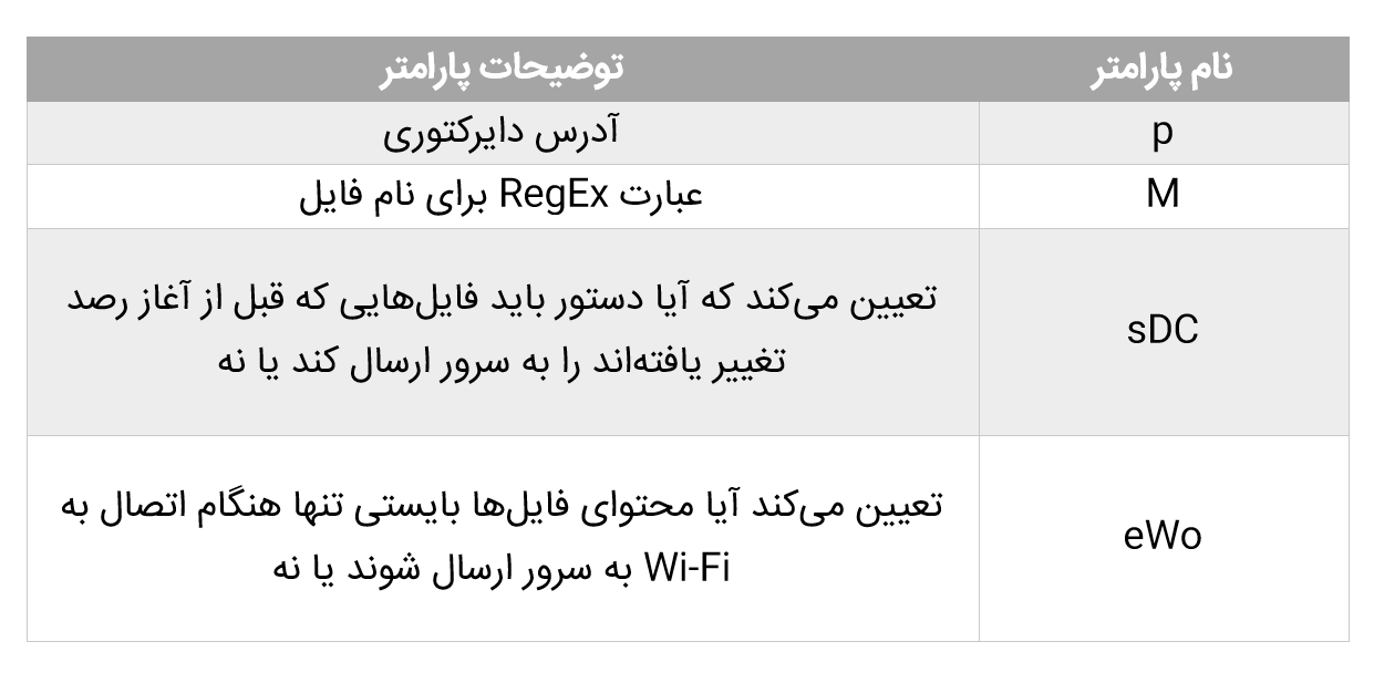 جاسوس‌افزار TriangleDB زیر ذره‌بین