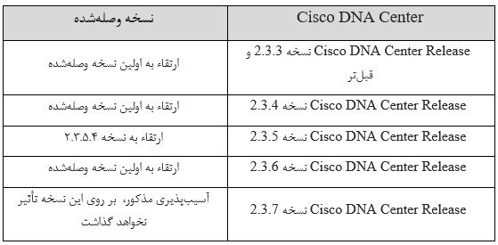 دسترسی غیرمجاز به داده‌ها توسط یک آسیب‌پذیری