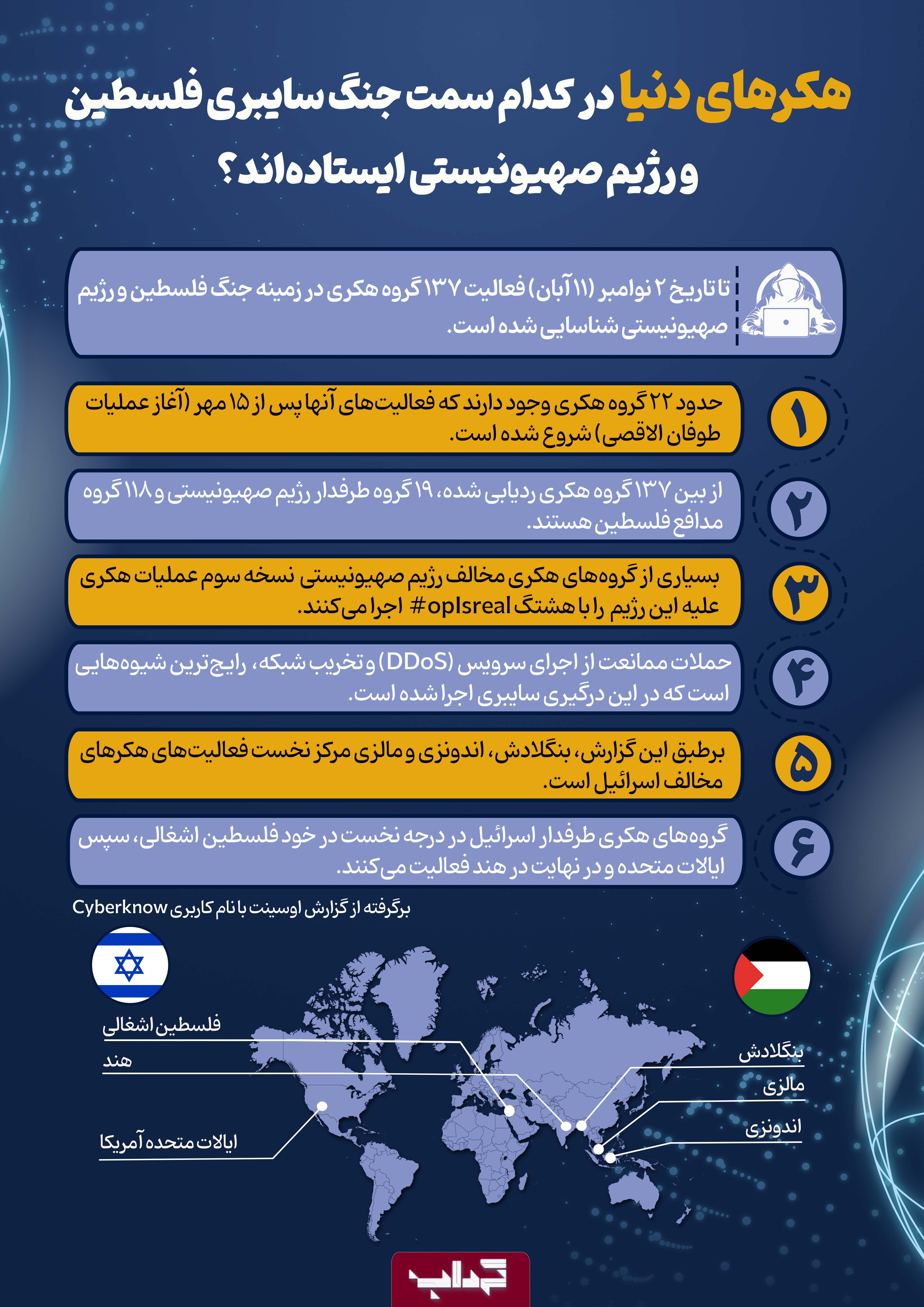 هکرهای دنیا در کدام سمت جنگ سایبری فلسطین و رژیم صهیونیستی ایستاده‌اند؟ / داده‌نما