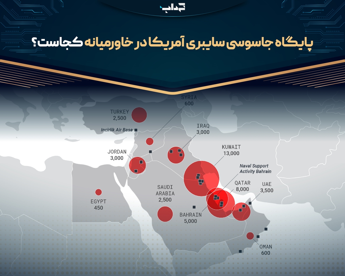 پایگاه جاسوسی سایبری آمریکا در خاورمیانه کجاست؟