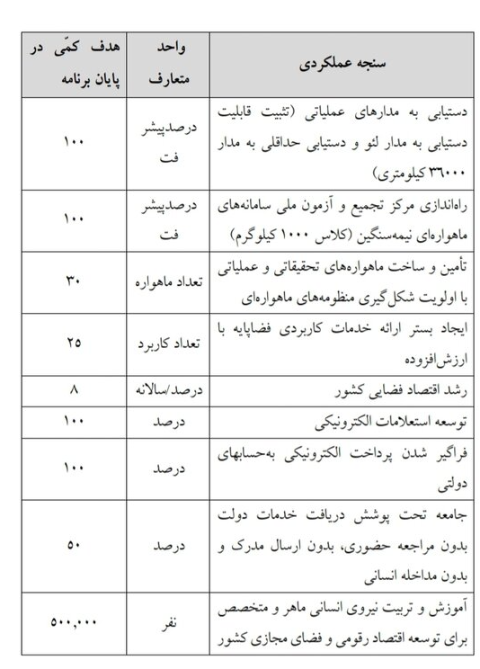 شبکه ملی اطلاعات در افق برنامه هفتم توسعه