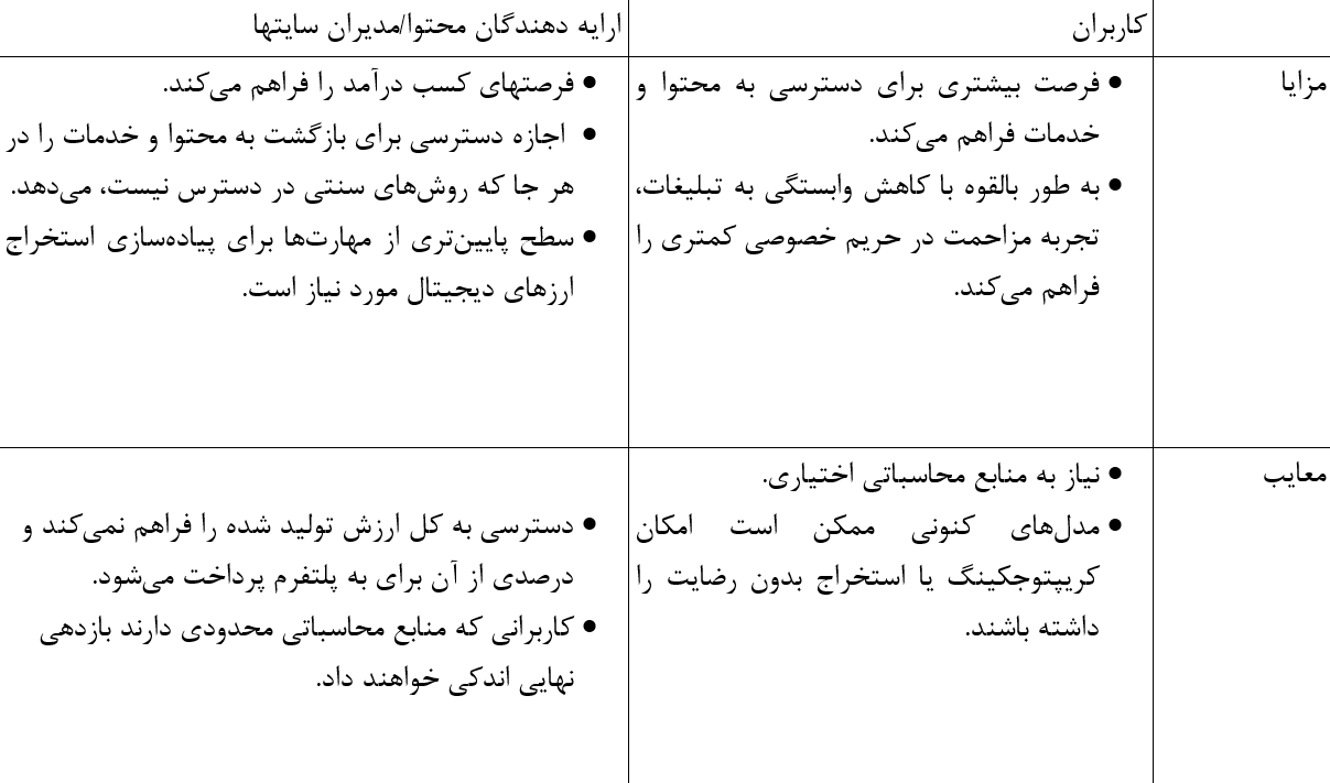 تحقیقات عملی درباره نابرابری دیجیتال چه می‌گویند؟