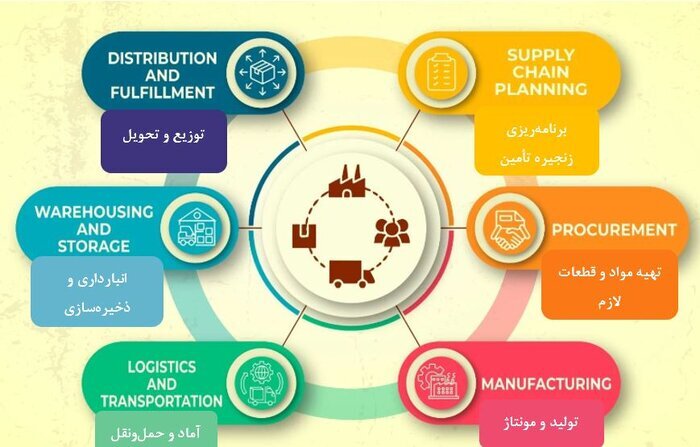 واکاوی اقدام تروریستی با پیجرها؛ زنجیره تأمین چیست و چگونه آلوده می‌شود؟